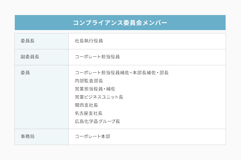コンプライアンス委員会メンバー