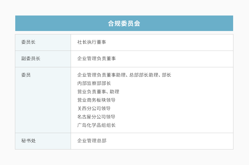 合规委员会