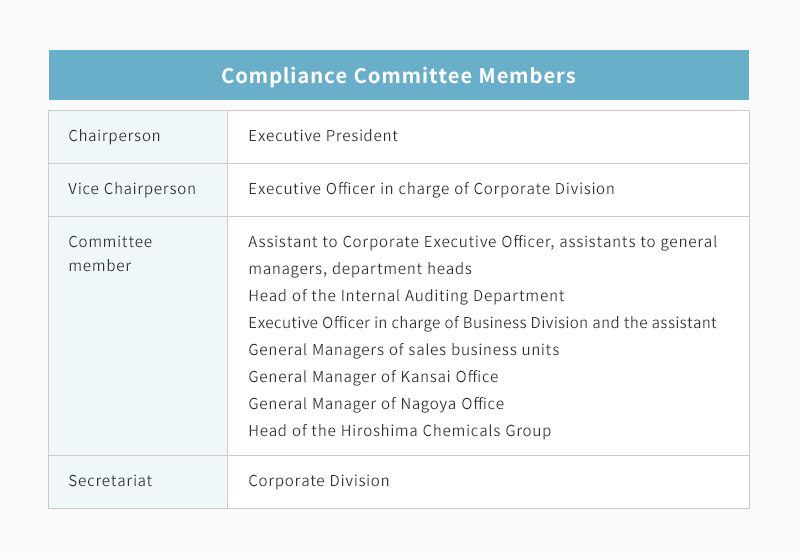 Compliance Committee Members