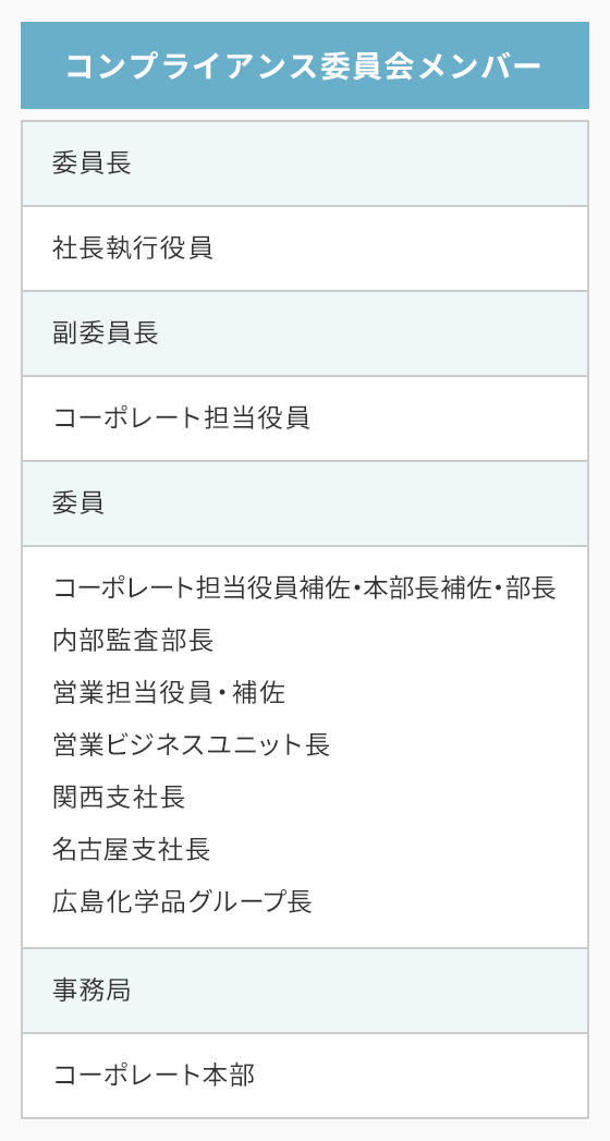 コンプライアンス委員会メンバー