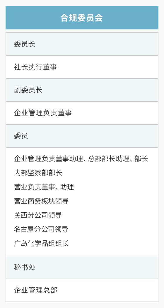 合规委员会
