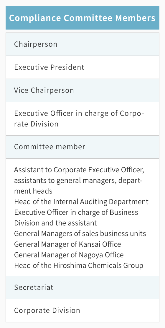 Compliance Committee Members
