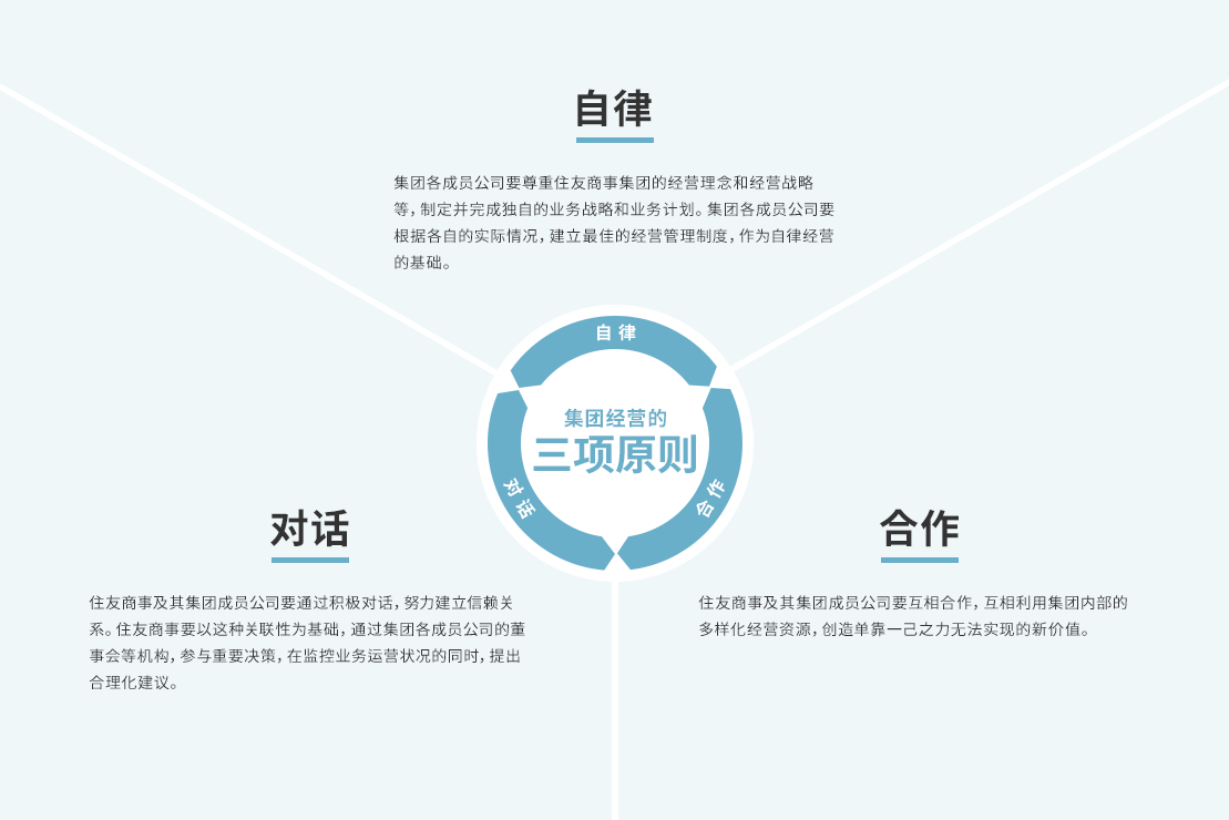 集团经营的三项原则